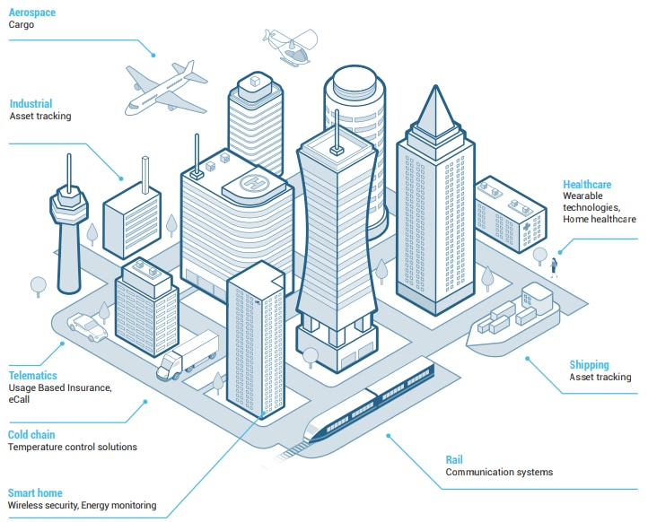 TT Electronics S-2CONNECT Pro Tracking-/Überwachungs-Kit